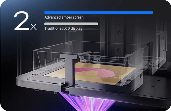 2× Screen Lifespan Technology